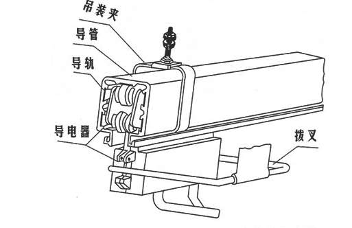 淺談龍門(mén)吊滑觸線(xiàn)的工作原理