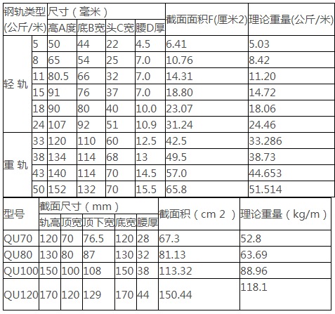 龍門(mén)吊軌道型號